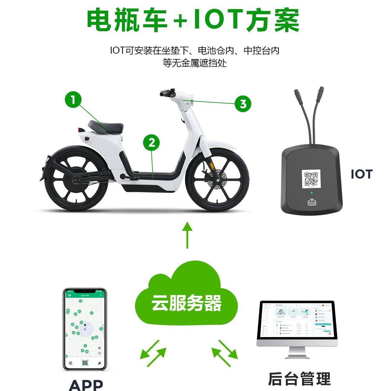 電動(dòng)車(chē)解決方案