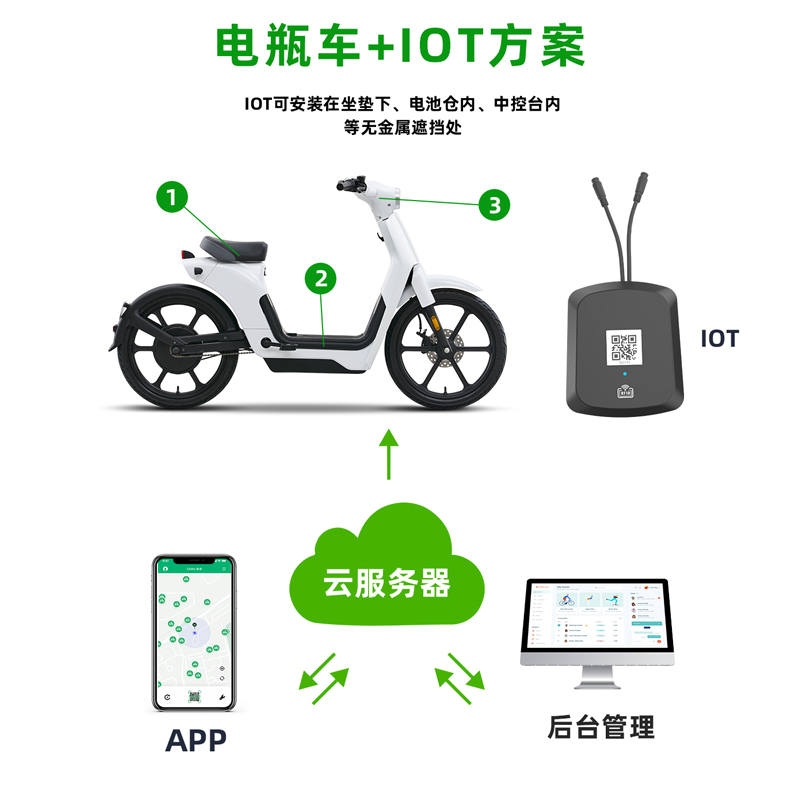 共享電動車方案